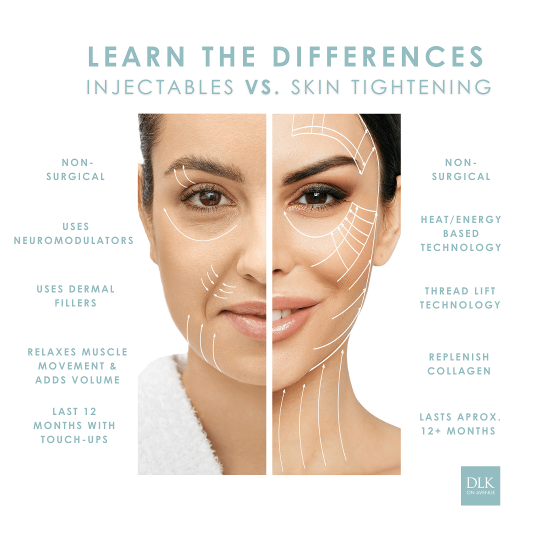 Skin Tightening treatment near me ontario Vs. Soft lift